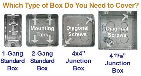 electrical light box sizes|standard light box size.